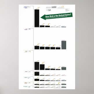 Pôster PIB dos Estados Unidos em comparação com o PIB mun