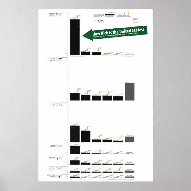 Pôster PIB dos Estados Unidos em comparação com o PIB mun (Frente)