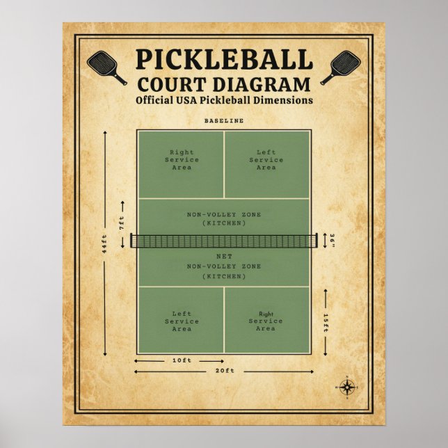 Poster Pickleball Court Diagram - Official USA Dimensions (Frente)