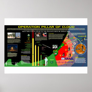 Poster Pilar de Operação da Nuvem