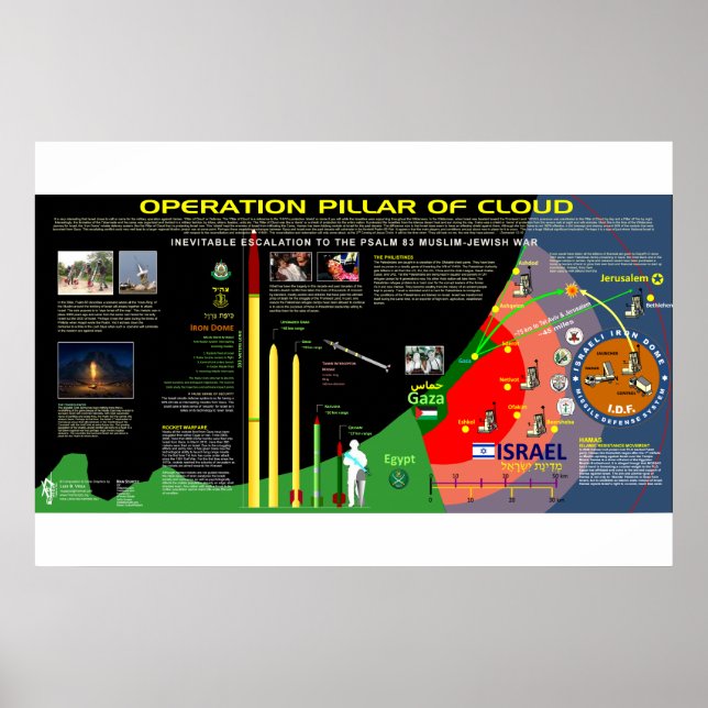 Poster Pilar de Operação da Nuvem (Frente)