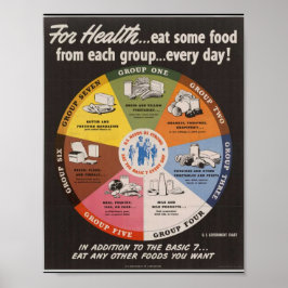 Poster Pirâmide de Comida Vintage