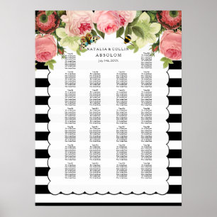 Pôster PixDezines b+w listras+rosas/gráfico de lugares