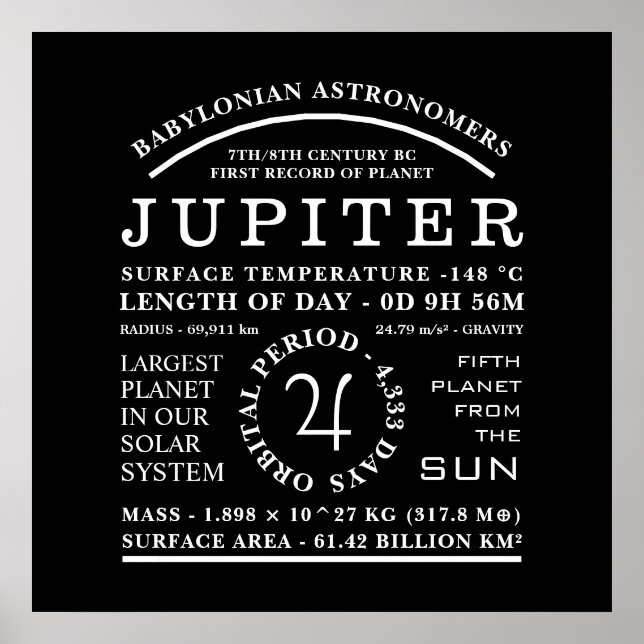 Poster Planet Júpiter - Astronomia Detalhada dos Símbolos (Frente)