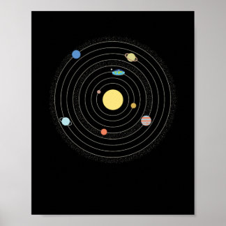 Poster Planeta Universo da Terra Plana