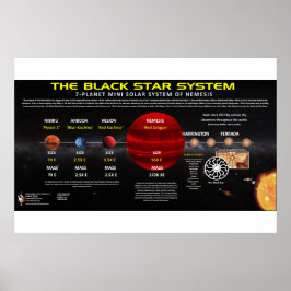 Poster Planeta X - Sistema Solar