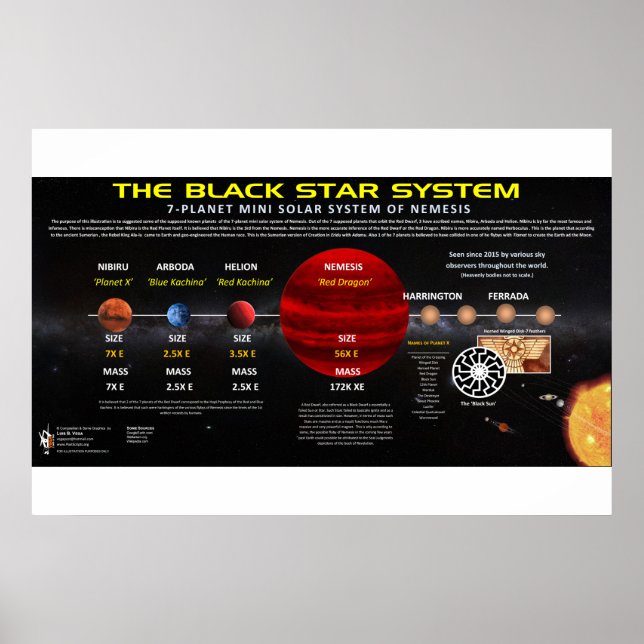 Poster Planeta X - Sistema Solar (Frente)