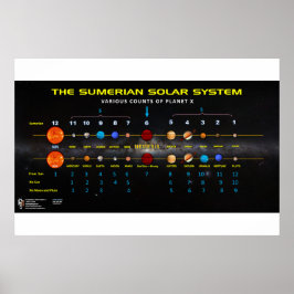 Poster Planeta X - Sistema Solar Sumeriano 2