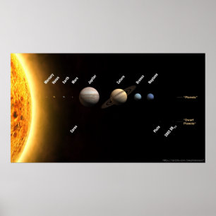 Poster Planetary scale chart