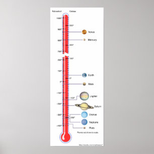 Pôster Planetary temperatures chart