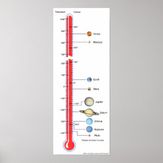 Pôster Planetary temperatures chart