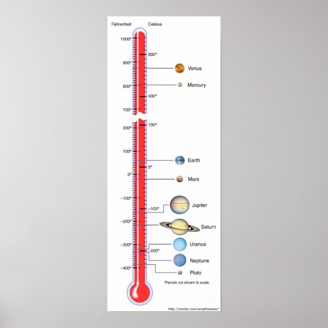 Pôster Planetary temperatures chart (Frente)