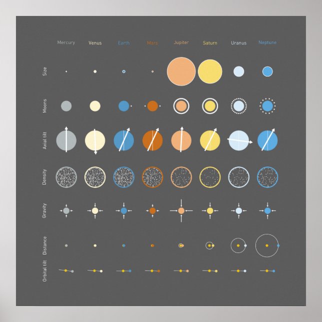 Pôster Planetas (Frente)