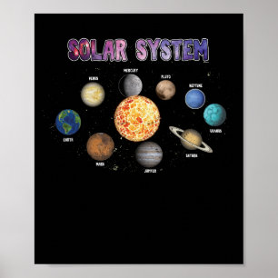 Poster Planetas do sistema solar