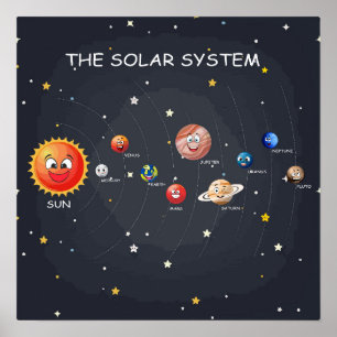 Poster Planetas do sistema solar