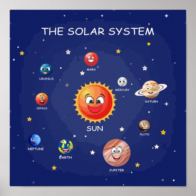 Poster Planetas do sistema solar (Frente)