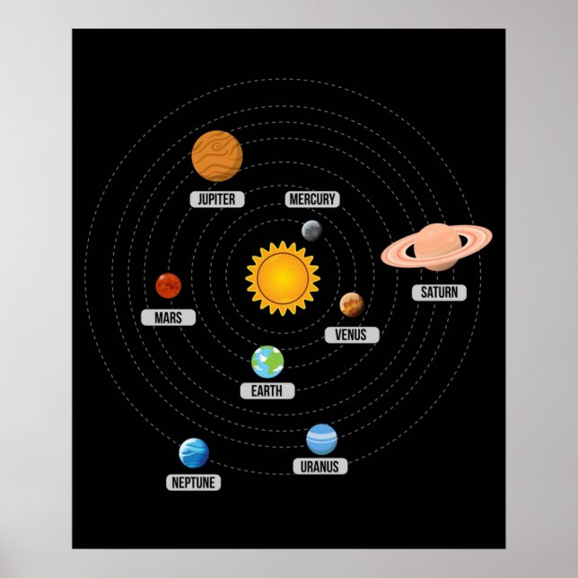 Poster Planetas do Sistema Solar Arte (Frente)