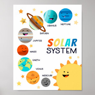 Poster Planetas do Sistema Solar Escolas Domésticas Educa