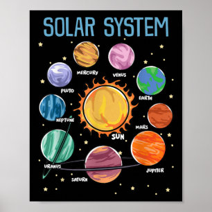 Poster Planetas do Sistema Solar Espaço Ciência Meninas S