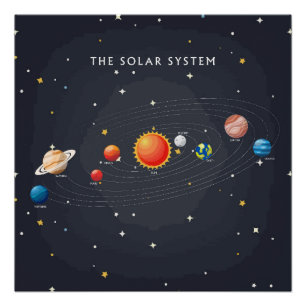 Pôster Planetas do sistema solar Poster brilhante