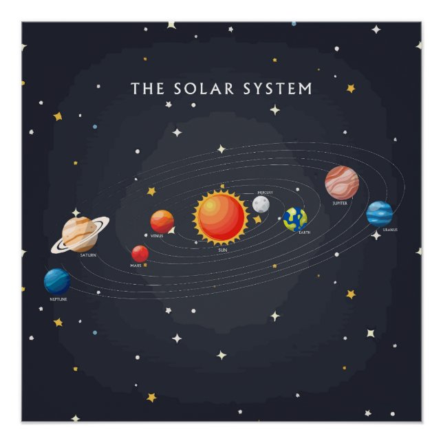 Pôster Planetas do sistema solar Poster brilhante (Frente)