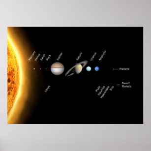 Pôster Planetas e planetas anões Espaço NASA