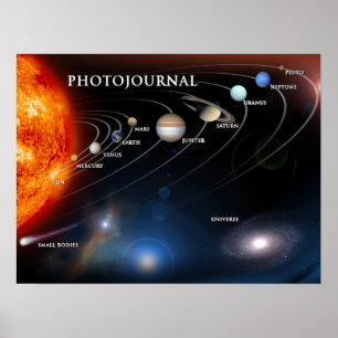 Poster Planetas e planetas anões no espaço