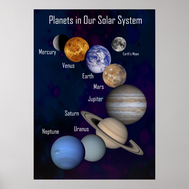 Poster Planetas em nosso sistema solar (Frente)