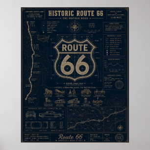 Poster Plano da Rota 66 Histórica