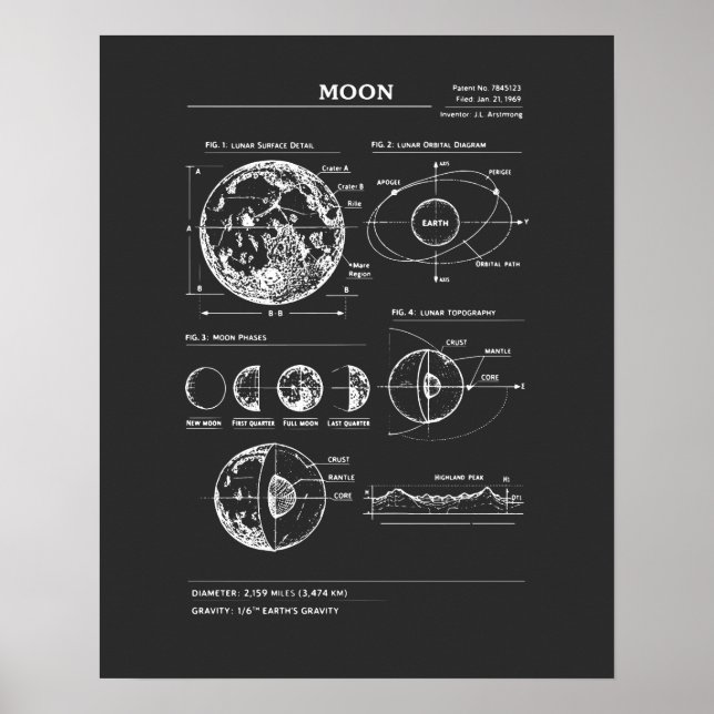 Poster Plano Lunar: Fases da Lua (Frente)