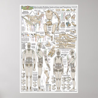 Pôster Planos de construção da Marionette