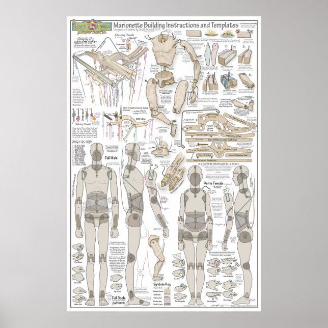 Poster Planos de construção da Marionette (Frente)