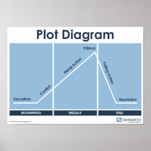 Pôster Plot Diagram Classroom Poster!