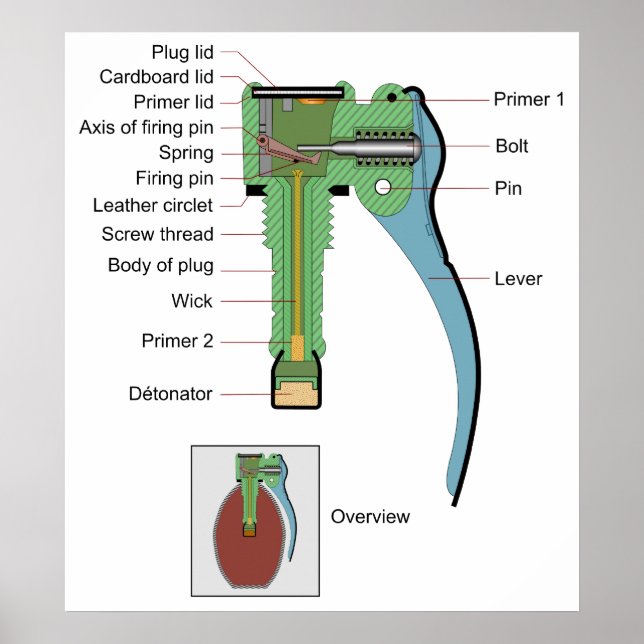 Pôster Plug of a Borstein Granat Grenade 1935 Model (Frente)