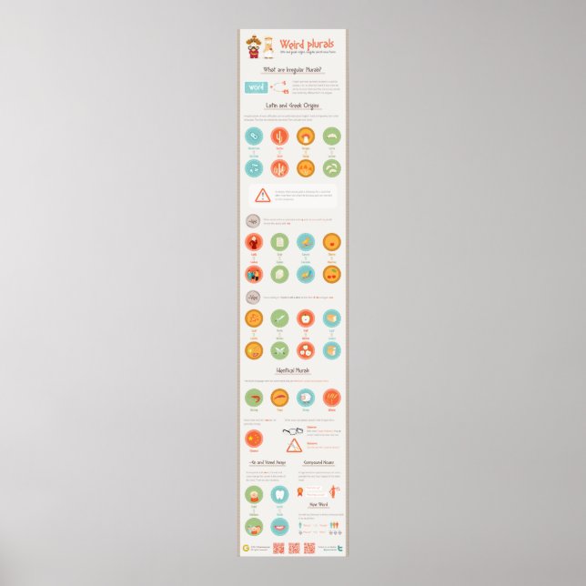 Pôster Plurais esquisitos: origens latinas e gregas, irre (Frente)