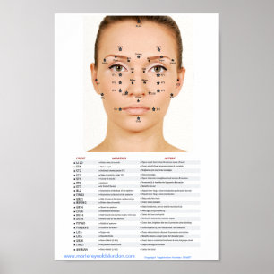 Poster Pontos do Facial do Acupressure