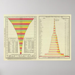 Pôster População dos E.U. pelo estado, 1780-1890
