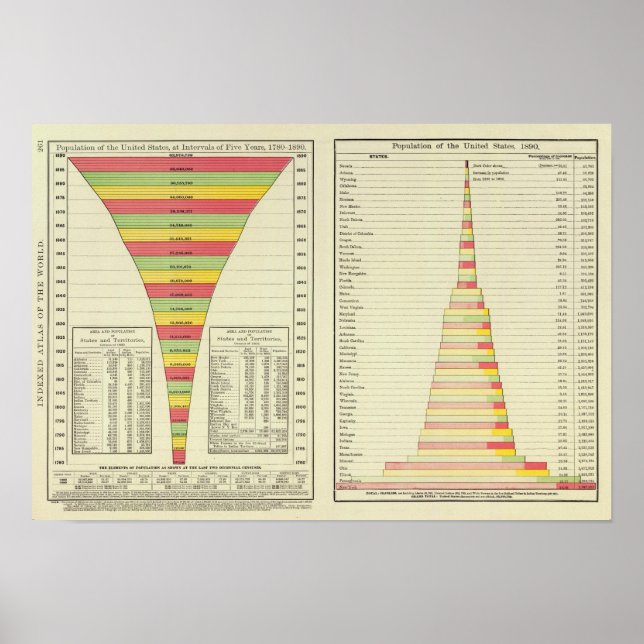 Pôster População dos EUA por Estado, 1780-1890 (Frente)