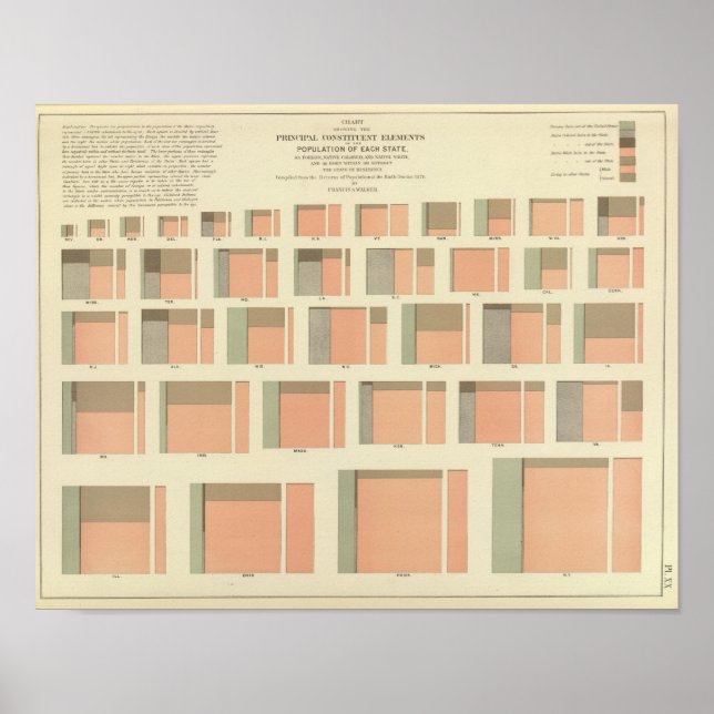 Pôster População por Estado nos EUA (Frente)