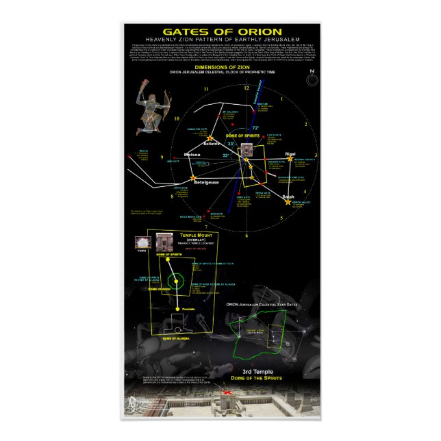 Pôster Portas de Órion - Jerusalém 1 (Frente)