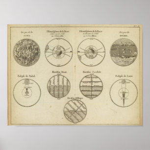 Poster Posições da esfera