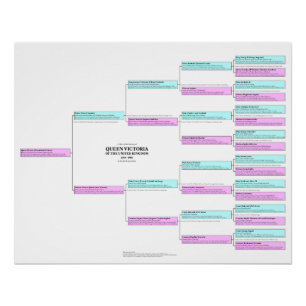 Pôster Poster da Rainha Victoria Ancestralidade