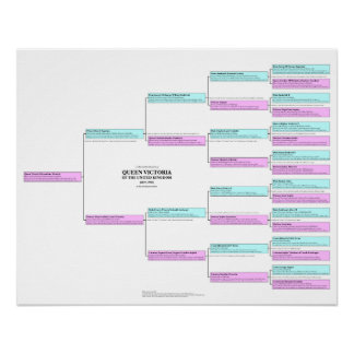 Pôster Poster da Rainha Victoria Ancestralidade