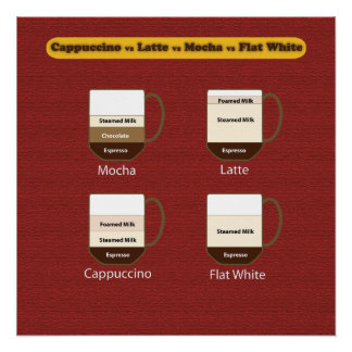 Pôster Poster de café - Cappuccino vs Latte vs Mocha