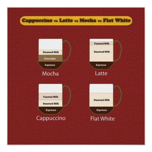 Pôster Poster de café - Cappuccino vs Latte vs Mocha (Frente)