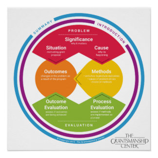 Pôster Poster de Modelo Lógico