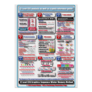 Pôster Poster de treinamento de ECG
