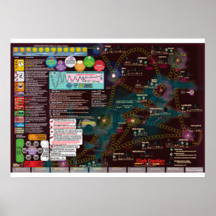 Poster Poster-Mapa interestelar, fronteira alta da 3nd