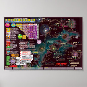 Pôster Poster-Mapa interestelar, fronteira alta da ?a