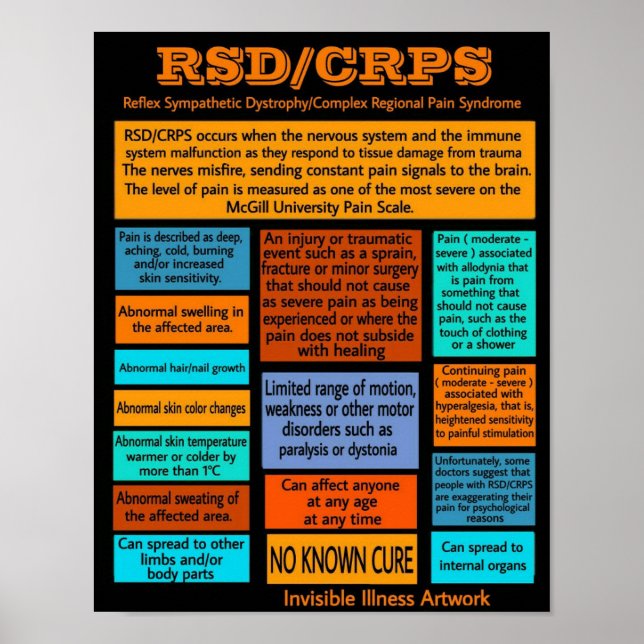 Poster POSTERS...RSD/CRPS - Informações (Frente)